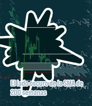 Btc 200 sma
